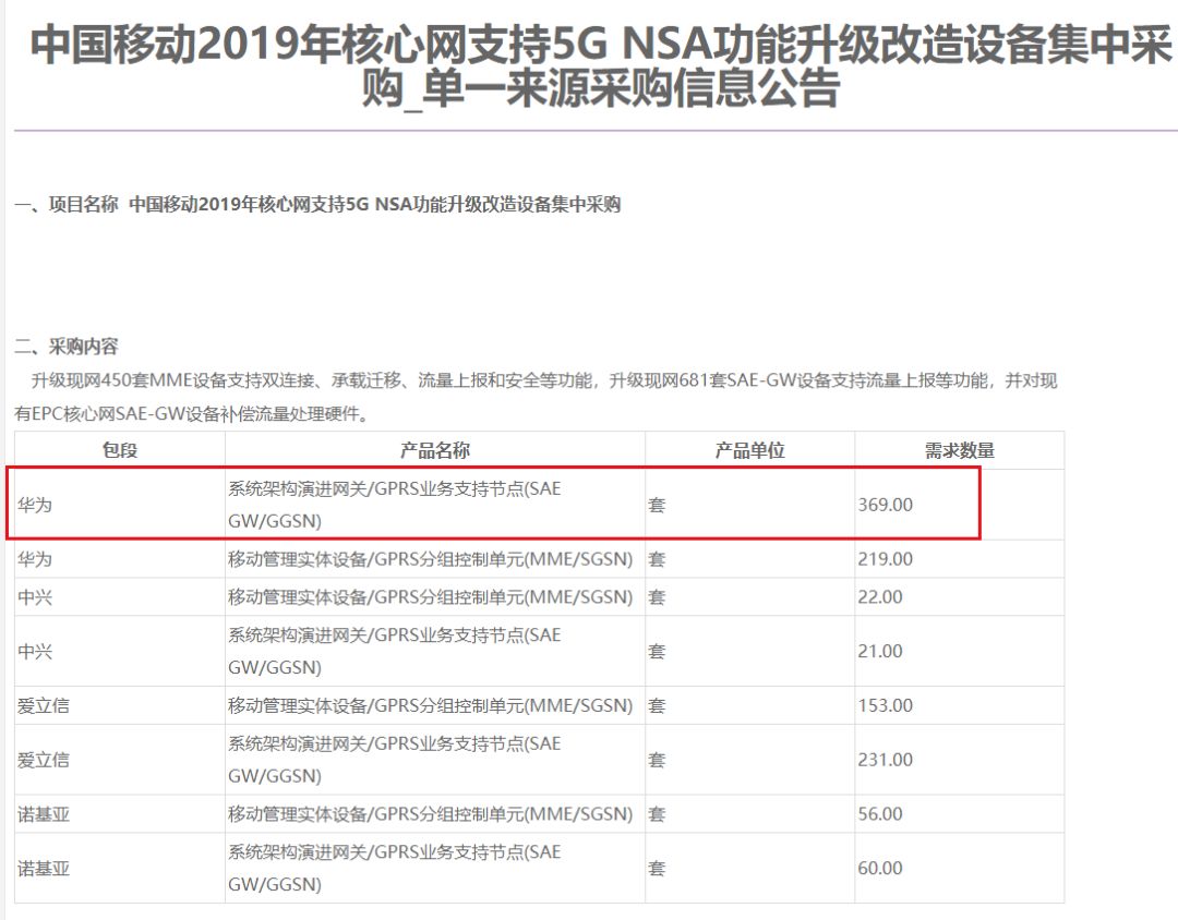 不惧打压，华为又拿下个重磅订单！