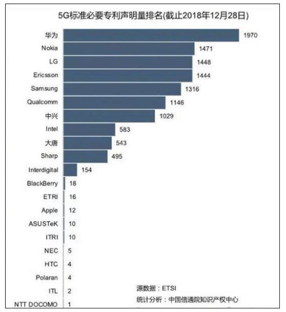 不惧打压，华为又拿下个重磅订单！