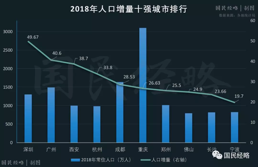 广州常住人口_广州2035年总体规划 常住人口控制在2000万左右