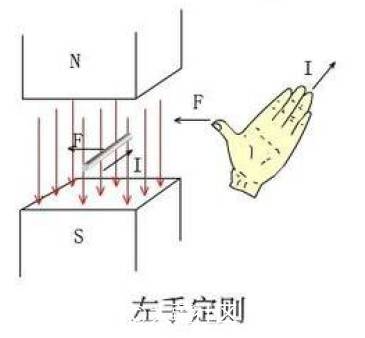 电机原理