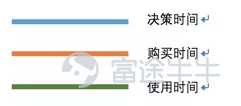 PRQS：社交关系影响零售电商的四大因素