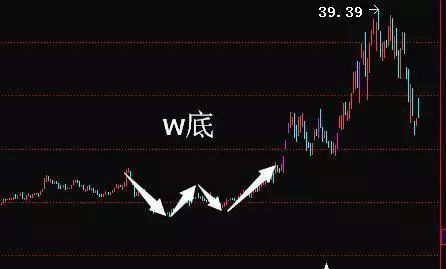 5,v型底 在股价的极速下滑的过程中,伴随着成交量的极度萎缩.