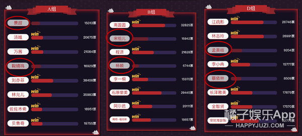 今年的虎扑女神是刘亦菲，可她们在第一轮就被淘汰了？