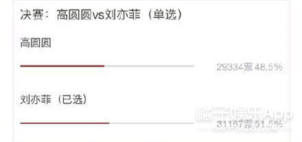 今年的虎扑女神是刘亦菲，可她们在第一轮就被淘汰了？