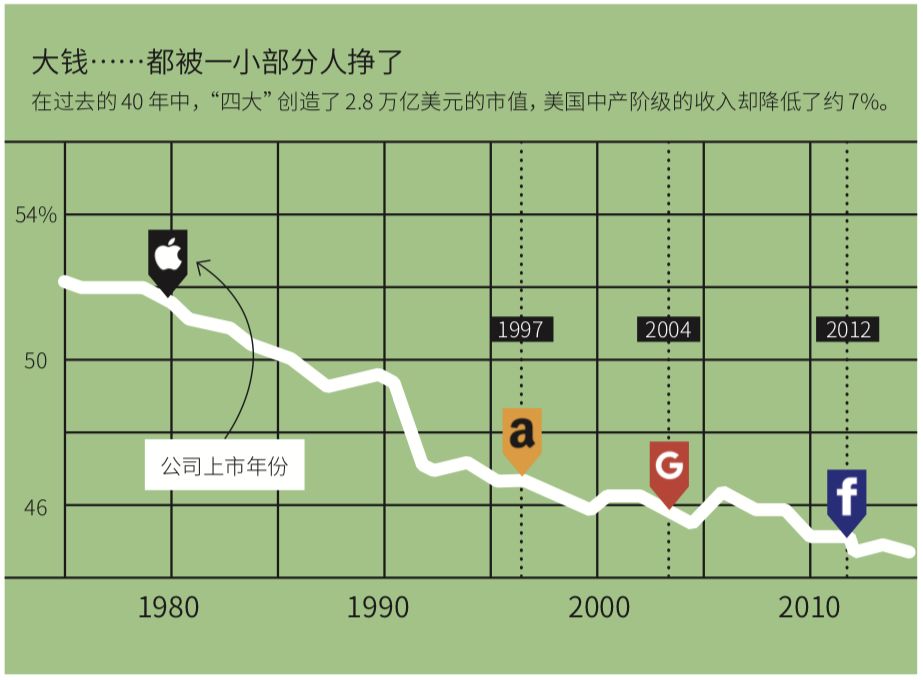 互联网巨头为什么非死不可？