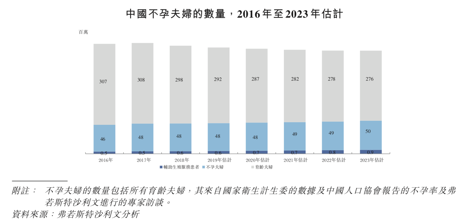 锦欣生殖赴港IPO背后：4780万不孕患者逐年增长、每例试管婴儿消费近5万