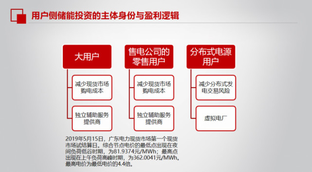 回顾与整理电工学关键理论 (回顾整理图片)