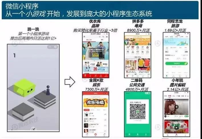 小程序的新戰(zhàn)事（投稿版）4.jpg