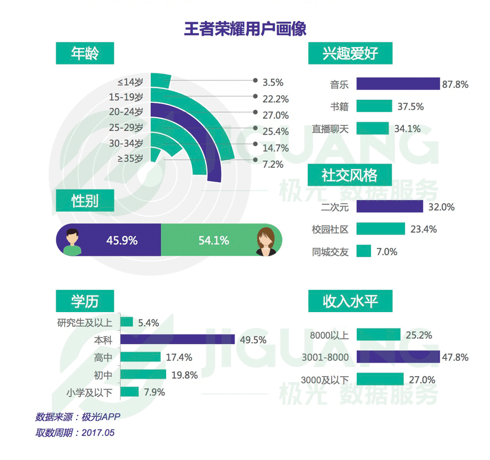 手机里的性别标签
