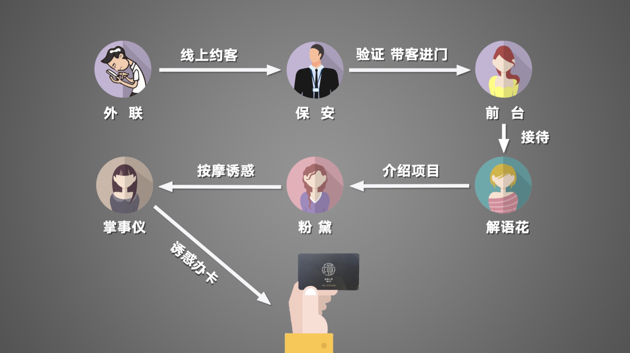 揭秘北京男士会所骗局：情色话术诱182人花近百万