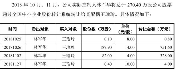 迈得医疗转战科创板：子公司资不抵债，股权转让一天三价