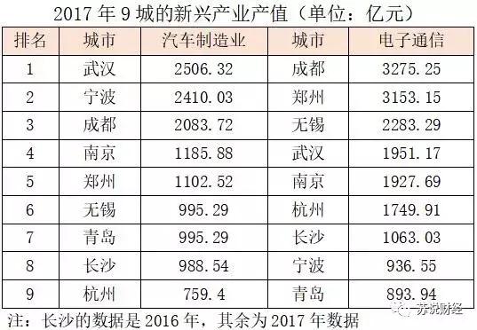 top20城市41年变迁,谁是"中国第五城?