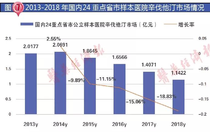 大洗牌，降血脂藥過評企業與競爭格局分析 健康 第7張