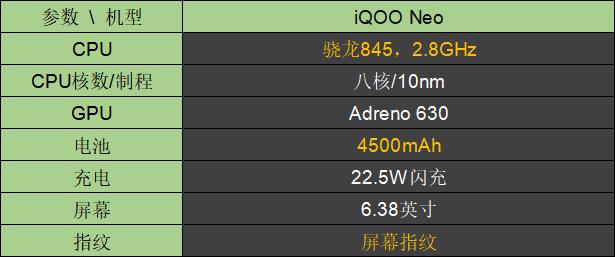 骁龙845手机卖1798iqooneo你们要性价比这里有