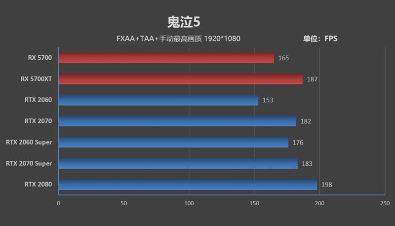 终于有了值得推荐的A卡!RX 5700/5700 XT评测:性价比屠戮中高端