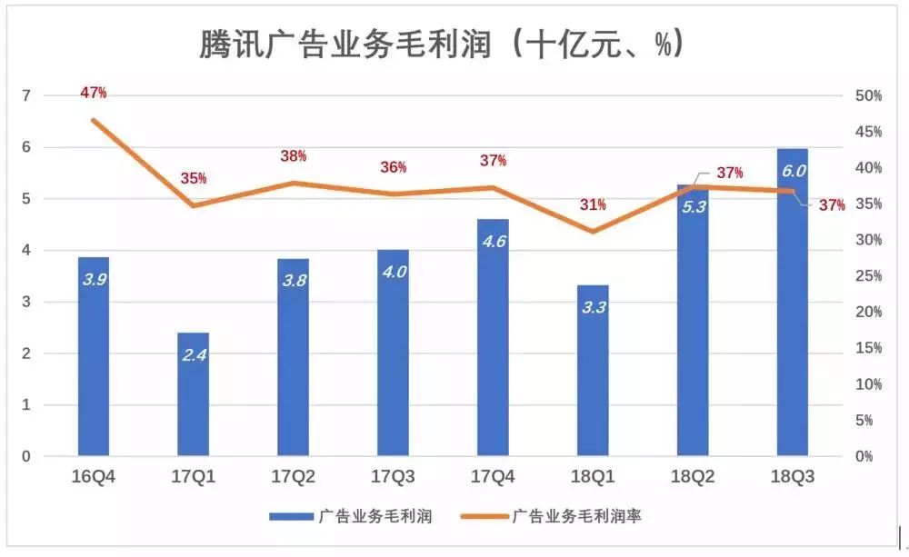 gdp算企业营收还是毛利润_A股公司业绩冰火两重天 有公司富可敌省 有公司巨亏破纪录