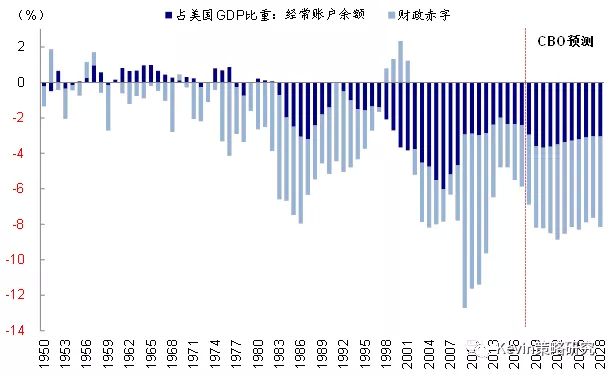 gdp对政策影响