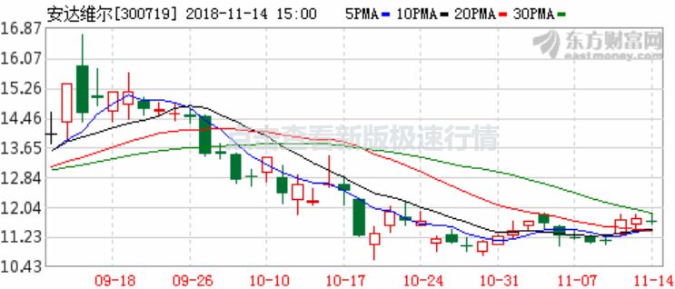 科创板首批挂牌名单已定?上交所深夜回应!人人
