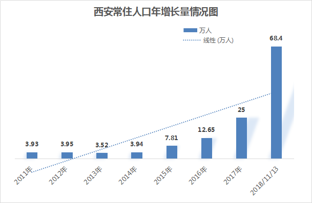 千万人口市_HQF 大陆千万人口城市现在只有5个,第6个就是重庆 第2页