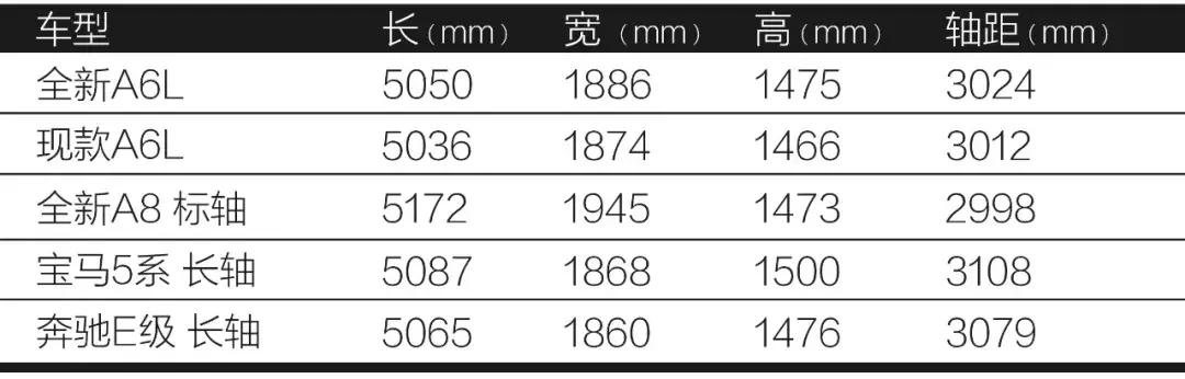 广州车展七宗最最强A6L最激进卡罗拉最浪漫508最美式CT6全在这了