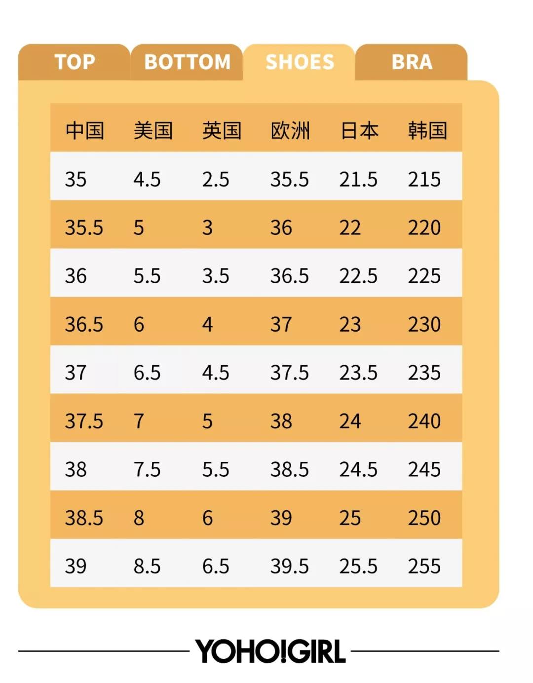 史上最清晰的各国size对照表,从此买衣服再也不出错.