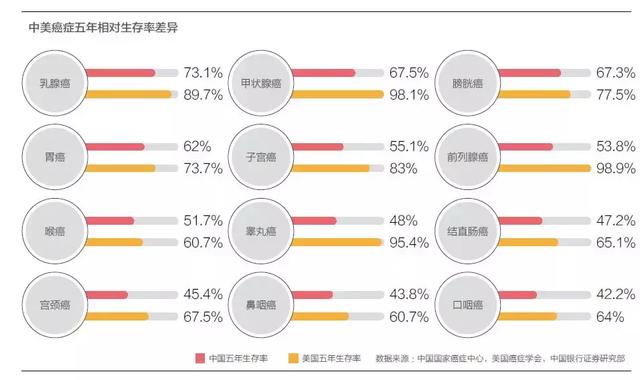 胃癌占人口比例_胃癌晚期图片