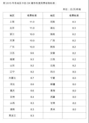 2016年沿用2015年的收费标准