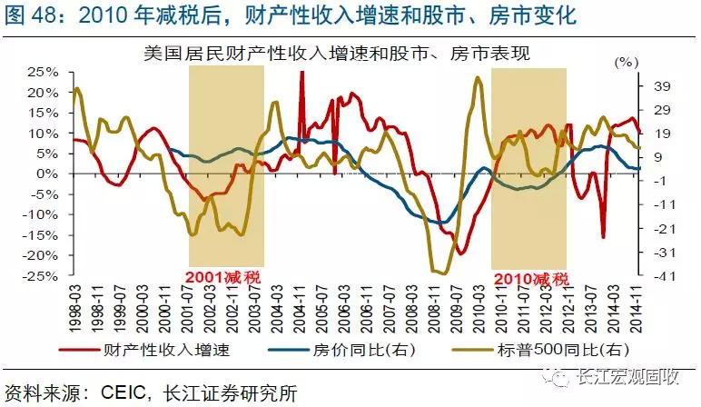1981年美国经济增长_美国经济增长乏力(2)