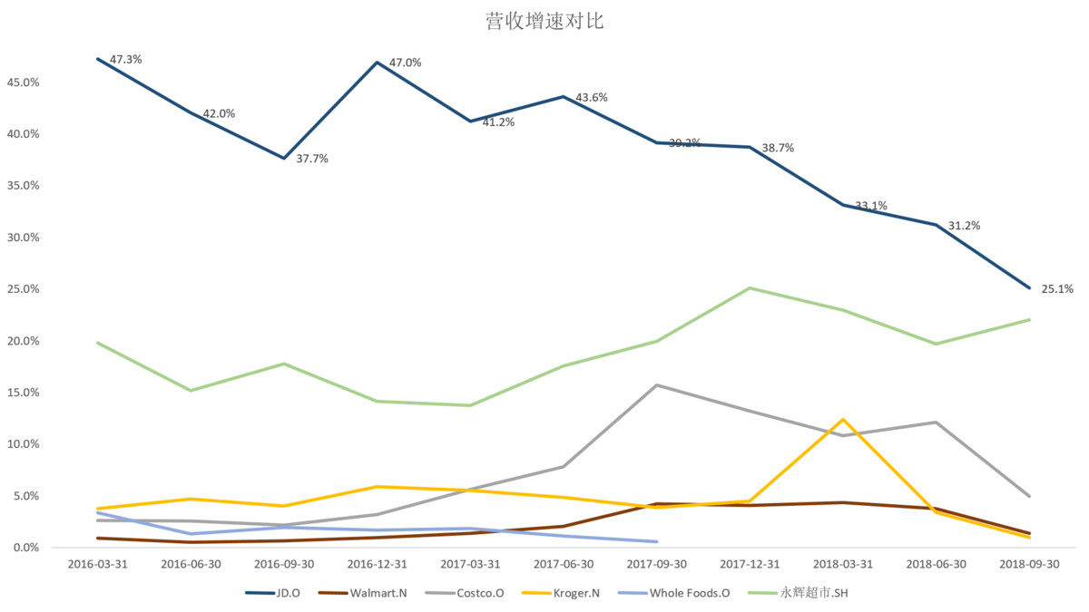 焦点分析 | 市值接近拼多多、估值低于沃尔玛,京东是不是跌得太多了?