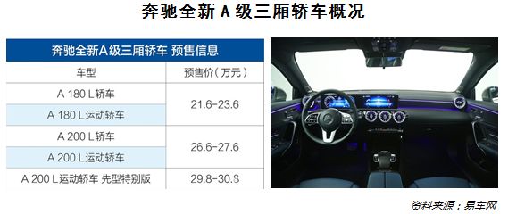 逆势增长背后，豪华车正在抢夺消费升级的下沉红利