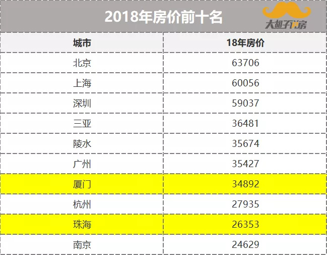 杭州房价下跌那五年，或许就是厦门的明天