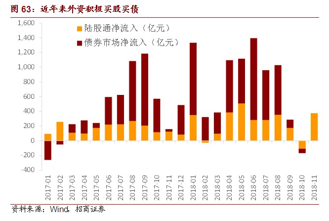 2019年宏观经济预测_寻找超预期 2019年宏观经济展望(3)