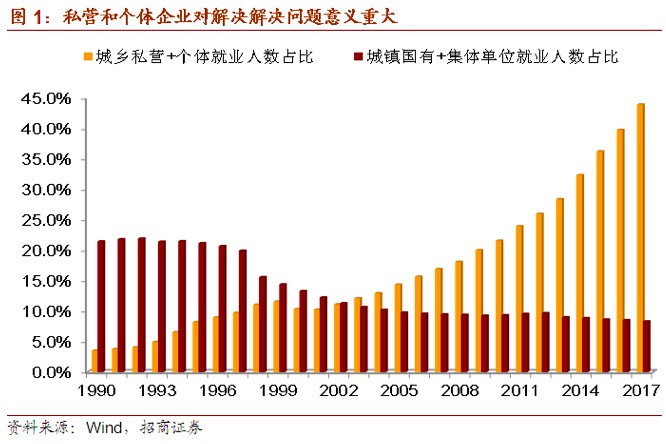 2019宏观经济热点_寻找超预期 2019年宏观经济展望