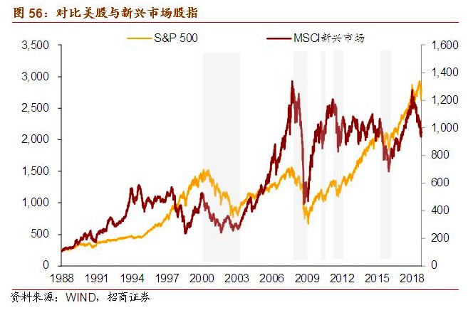 gdp顺周期_元素周期表