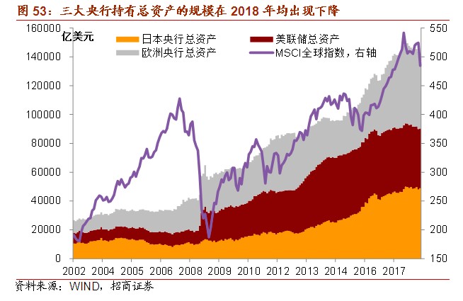 2019美国经济现状_美国2019Q1经济情况分析及政策展望(2)