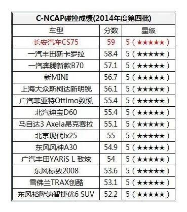 极具安全感，让75万车主信赖