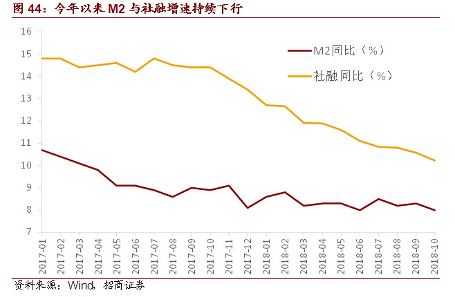 2019宏观经济概况_十一、2019年宏观形势主要判断:经济年中触底,资本市场否极泰来-...