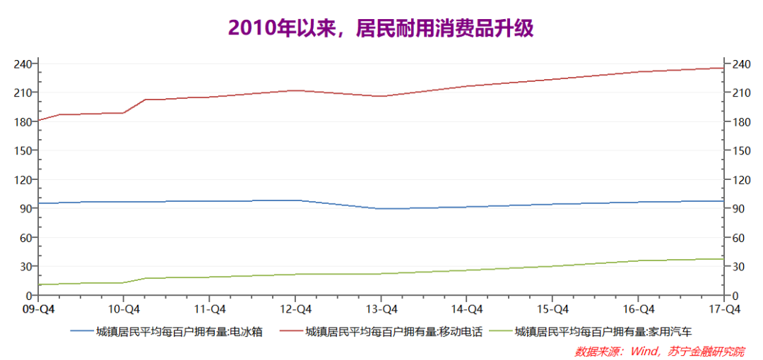 从长租公寓频频爆雷看消费金融的场景之殇