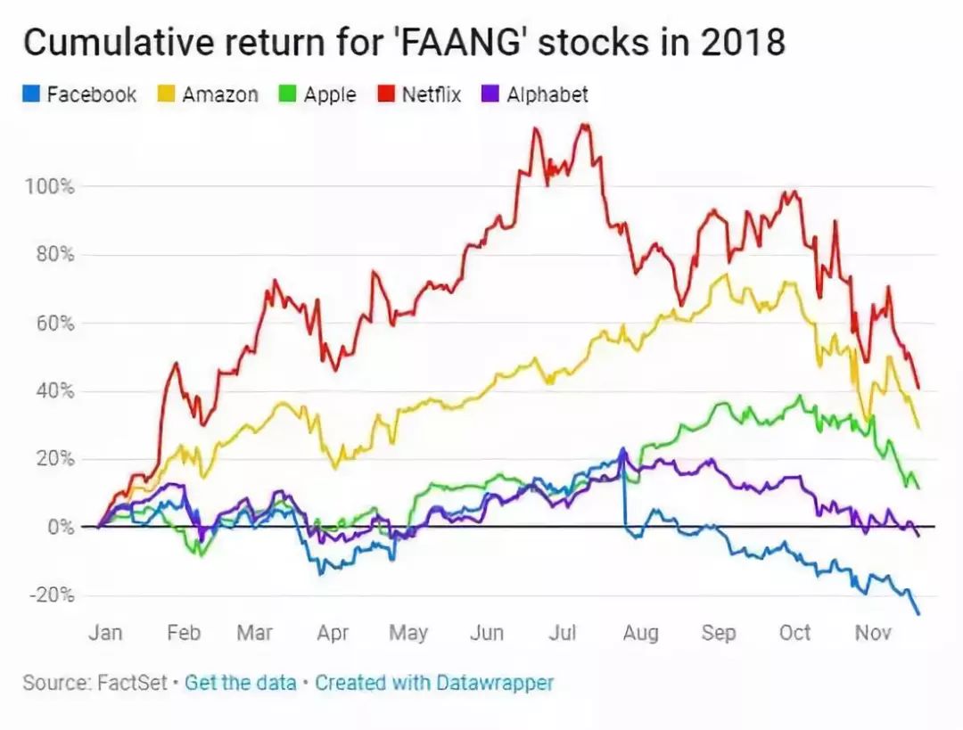 美国gdp最鼎盛时占据世界多少_美国2018年GDP为20.5万亿美元,这个能占世界GDP多大比重(3)