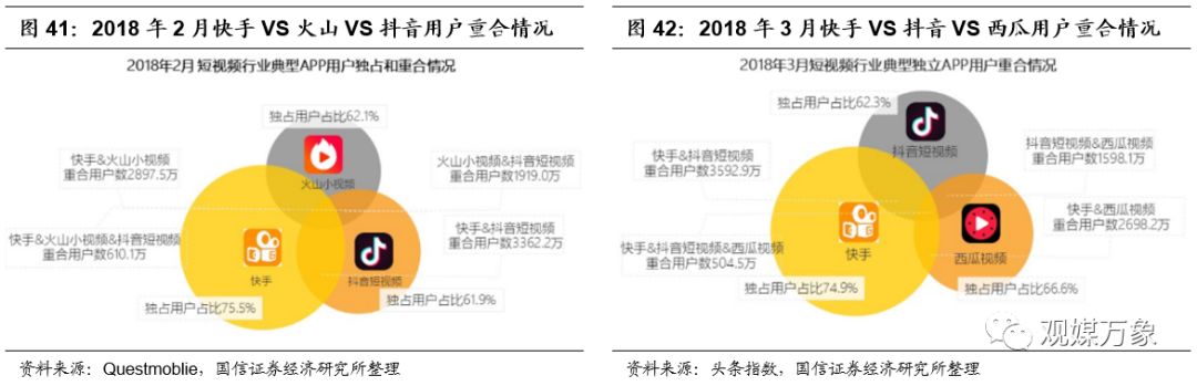 抖音火山版与抖音之间是否存在数据共享？