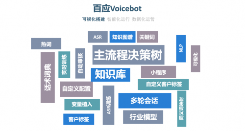 百应Voicebot：开放的全双工智能语音对话机器人