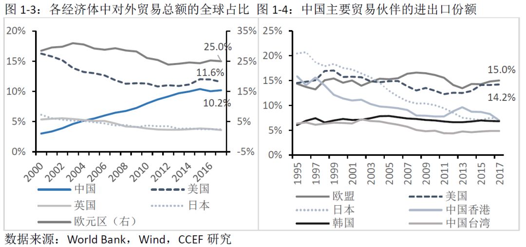 俄罗斯油气出口仅占gdp的9%_11月出口增速放缓至2.9 内外需疲弱态势未根本改变(2)