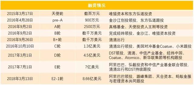 ofo如果倒了，大概要还用户多少钱？