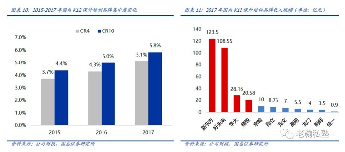 产业人口_创意产业引领常州经济转型(3)