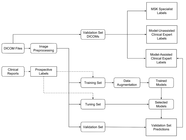 吴恩达团队最新成果：利用MRNet进行膝关节磁共振成像异常诊断