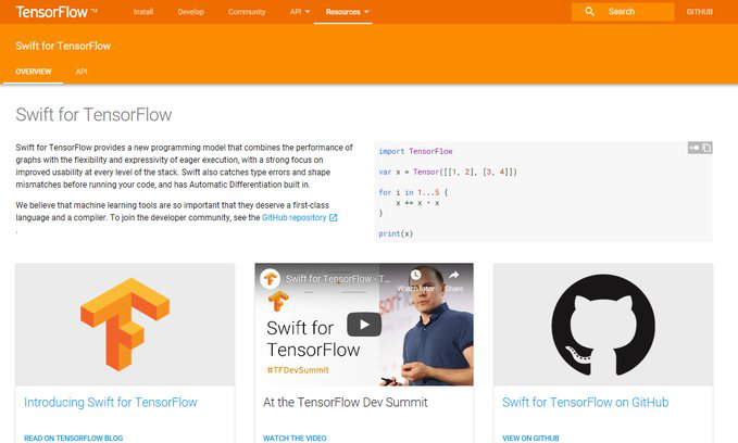 玩转TensorFlow？你需要知道这30功能