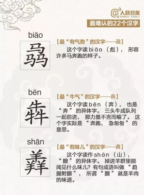 2018年度汉字读qiong+chou=qiou是什么梗,有啥意思？