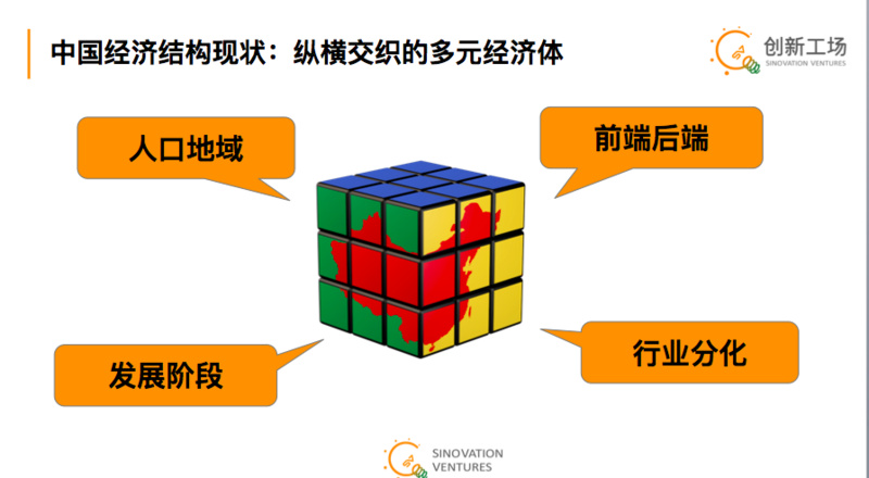 创新工场汪华：拆解中国的经济魔方，明年的投资机会在这些地方