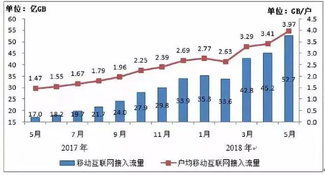 未来3~5年，网络视听有望成为新的“黄金赛道”