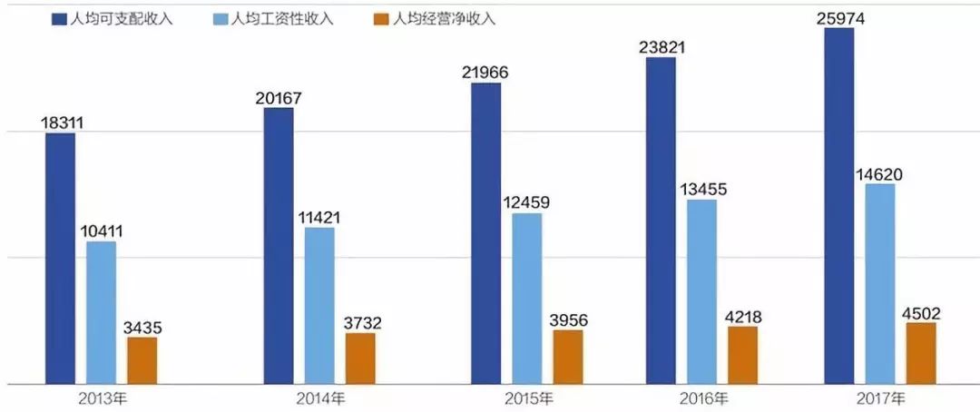 人口指数增长模型_美国人口增长模型 指数模型(3)